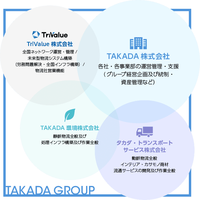 TAKADA GROUP